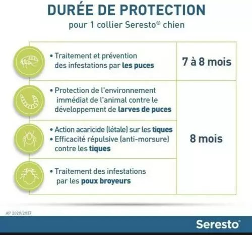 Description du collier anti-puces et anti-tiques Seresto pour chiens et détails du produit.